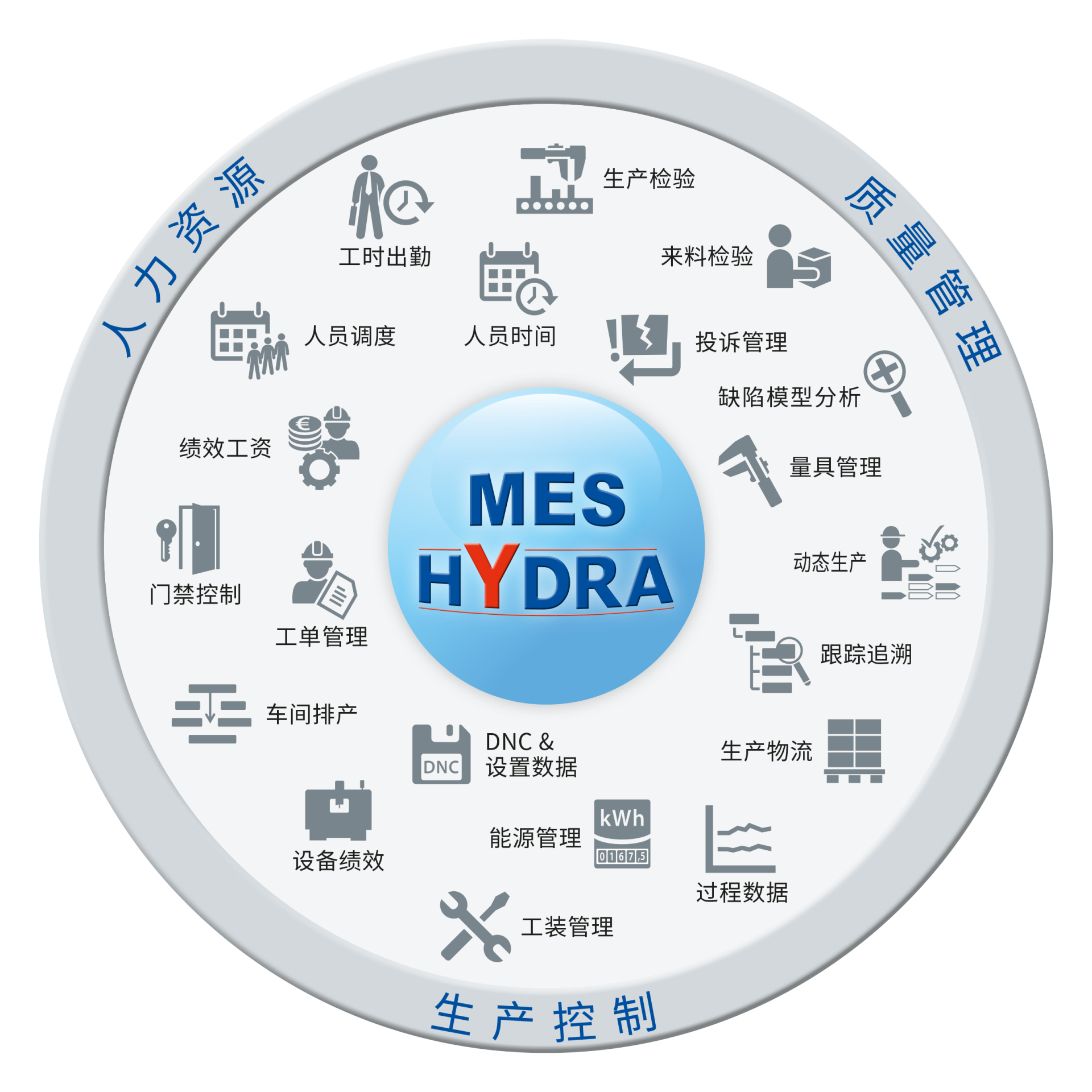 制造執行(xíng)系統